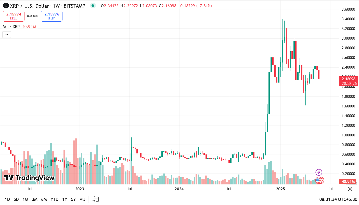 xrp
