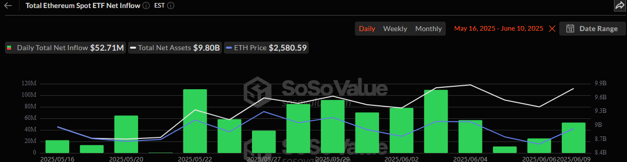 Ethereum ETFs