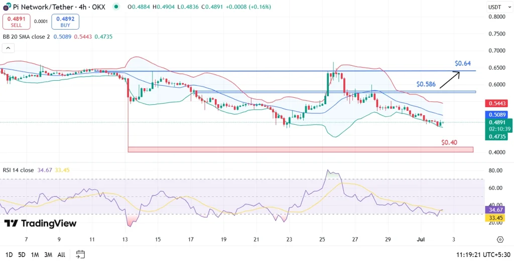 Pi Network Price Prediction for July 2025 – EdaFace Newsfeed
