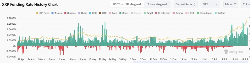 xrp funding rate