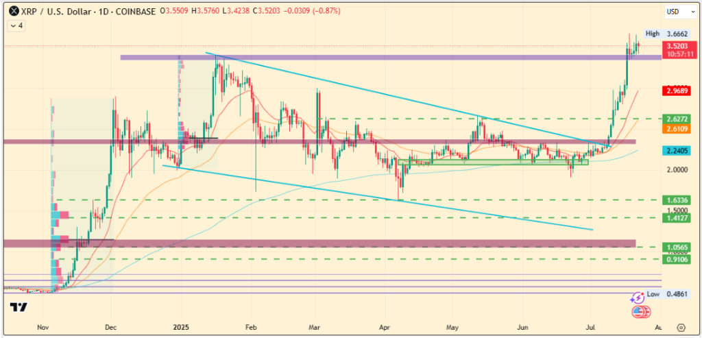 XRP Price Breakout: Ali Martinez Predicts $15 Target Ahead 
