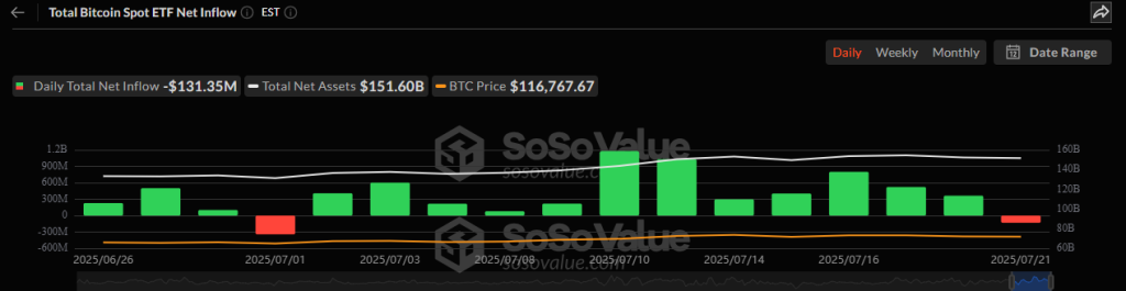 Bitcoin Price Faces Critical Support: Can It Rise To $130K?