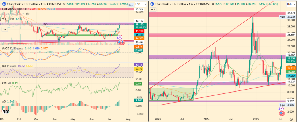 Chainlink Joins SEC Crypto Task Force: LINK Price To Explode?