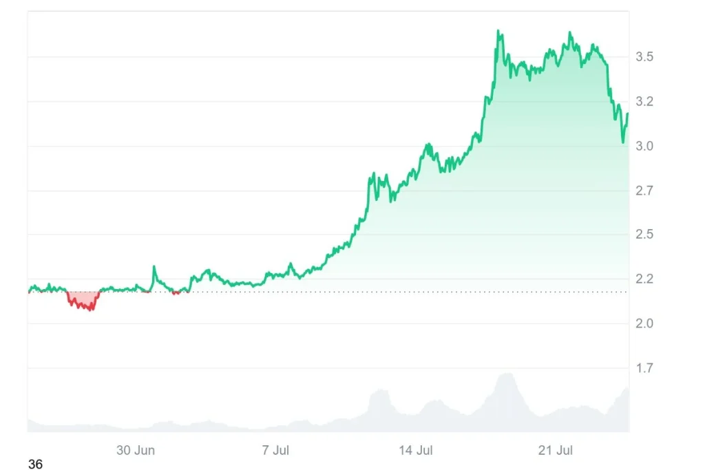 price-chart