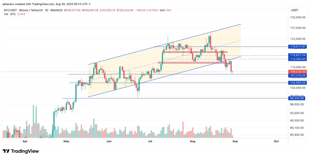 bitcoin price 