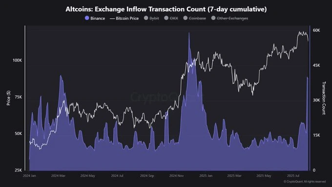 Crypto Quant - Eth