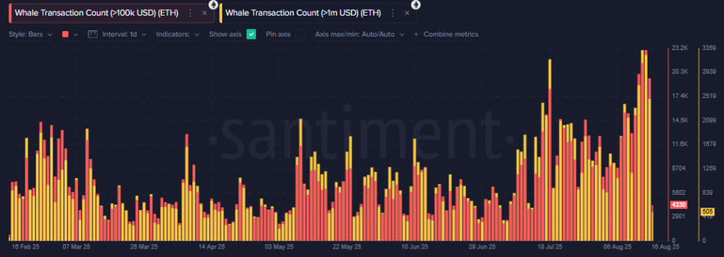 Could Ethereum Price Prediction of $6,000 Be Realized in August?