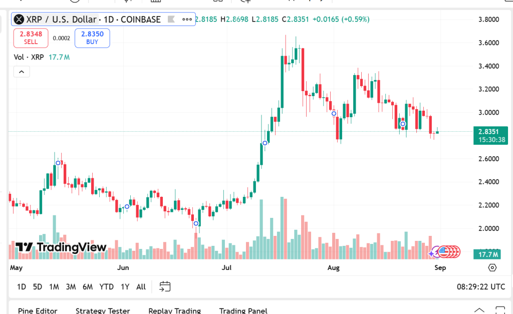 XRP Price