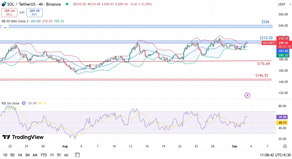 SOL Price Analysis 3-9-25