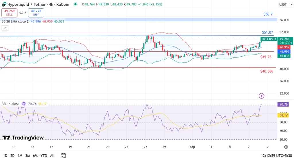 HYPE Price Analysis 8-9-25