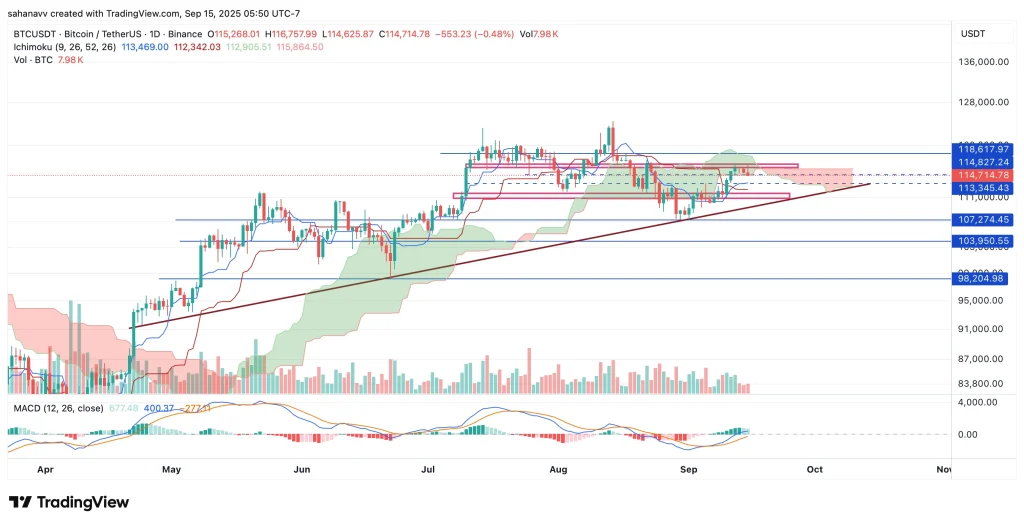 bitcoin price