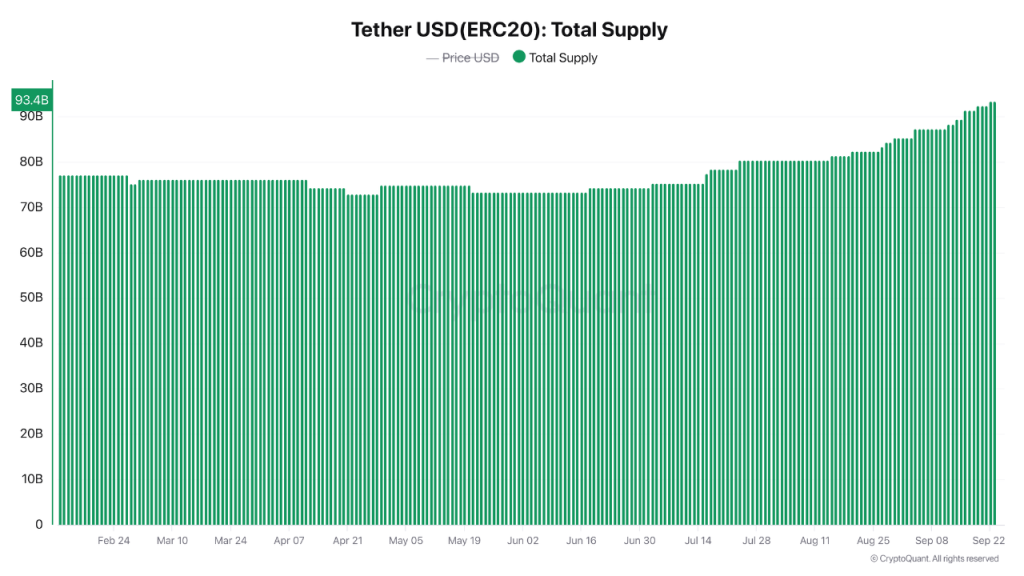 Is Ethereum Setting Up for a Supply Shock in 2025?
