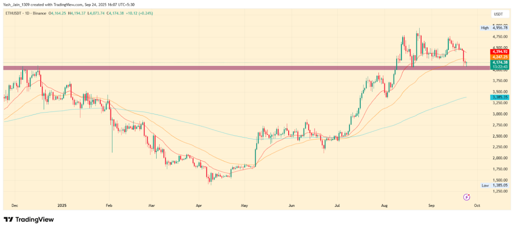 Is Ethereum Setting Up for a Supply Shock in 2025?
