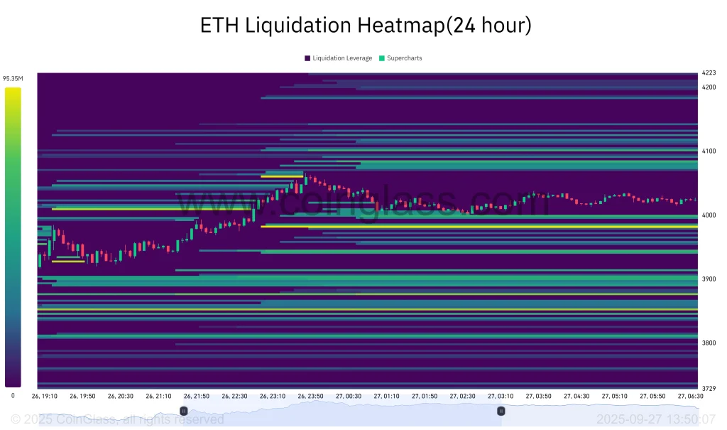 ETH Liquidation Heatmap