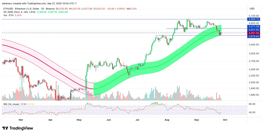 ethereum price