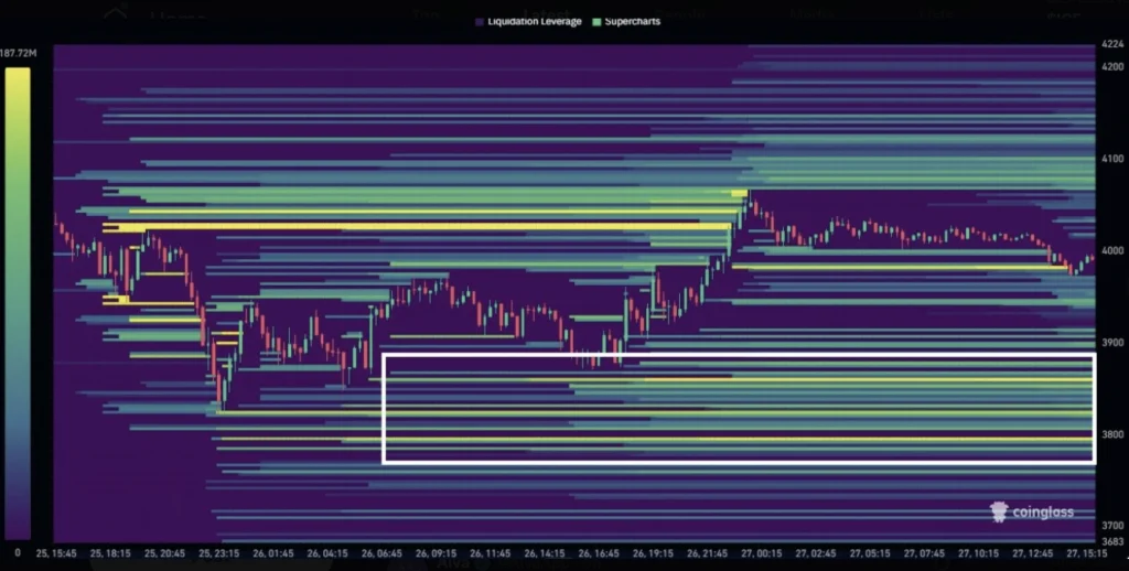 ethereum price