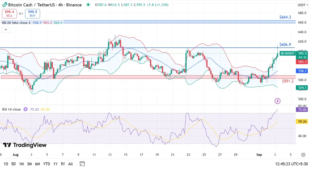 BCH Price Analysis 03-9-25