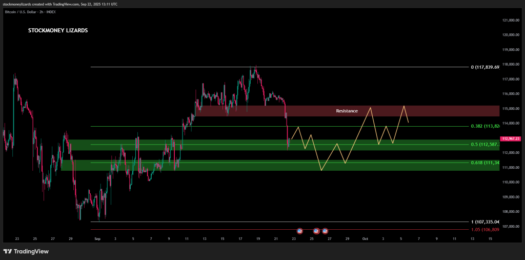 Bitcoin price chart dropping