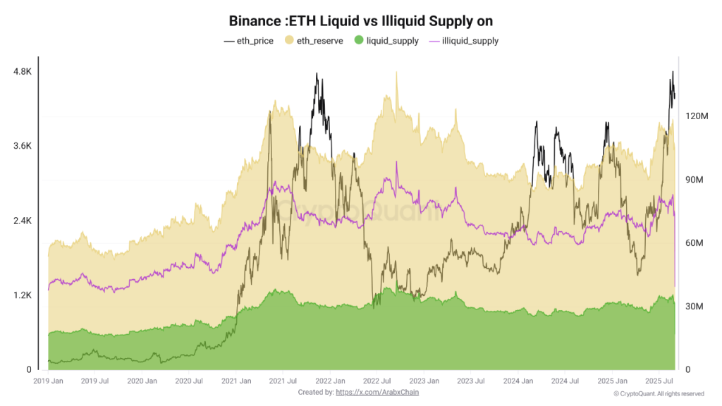 ETH Price Targets $5,500 as Whale Buys & Supply Trends Shape September Outlook