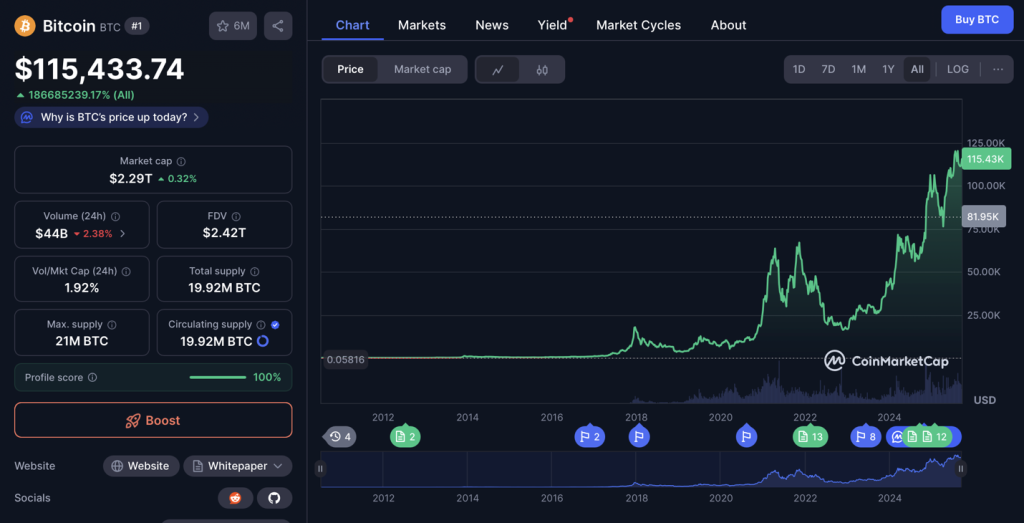 bitcoin-chart