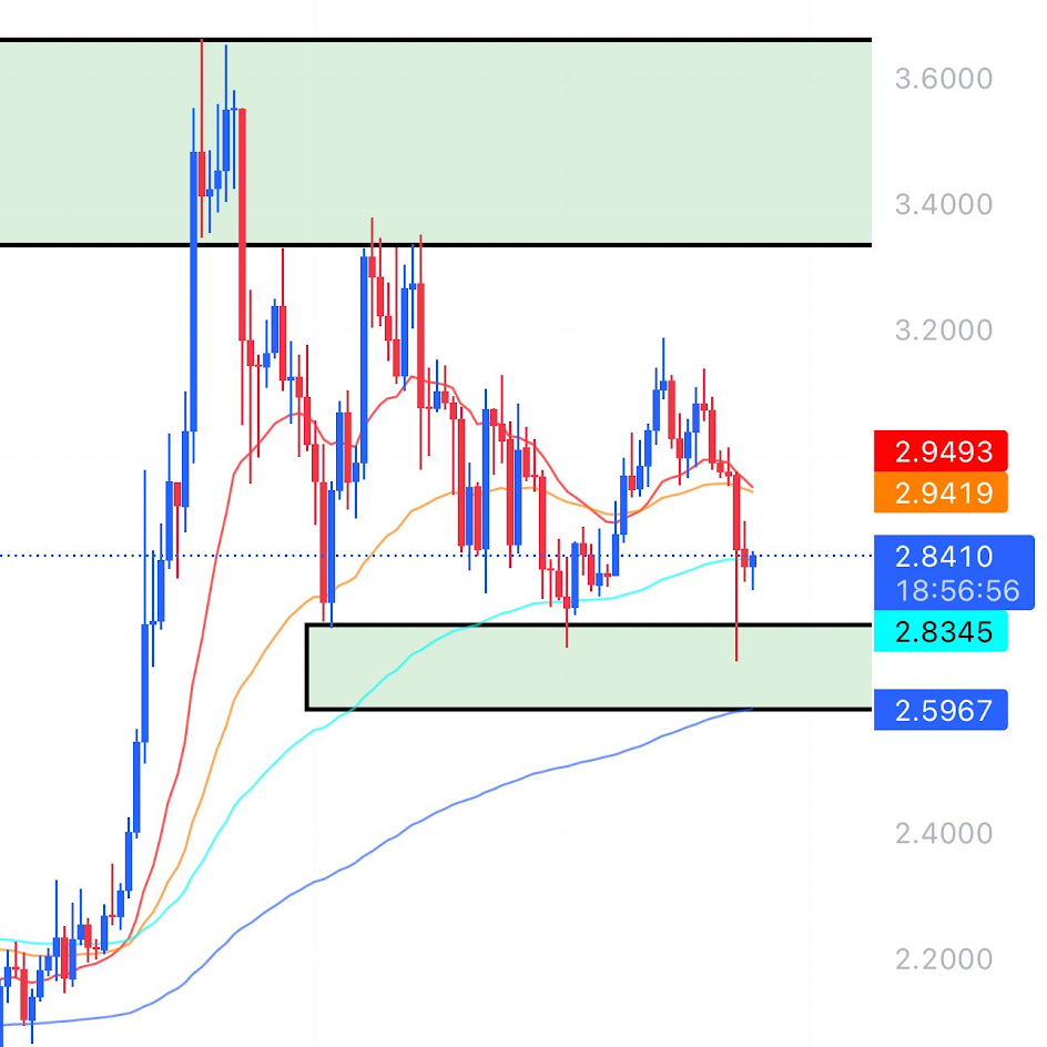 XRP Price Analysis