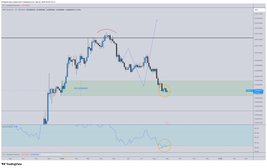 xrp price