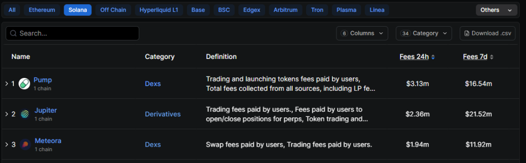 PUMP Price Soars 25% as TikTok Comparisons and Media Momentum Fuel Rally