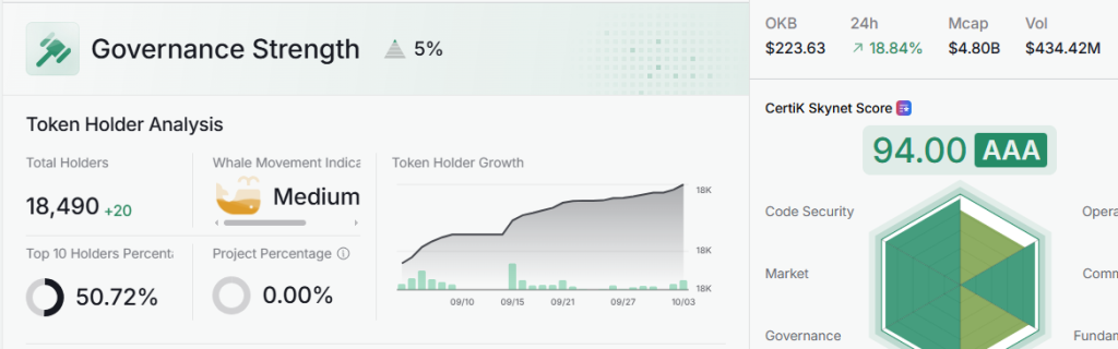 Will Uptober Momentum Drive the Next OKB Price Rally To $300?
