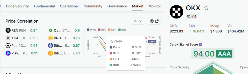 Will Uptober Momentum Drive the Next OKB Price Rally To $300?