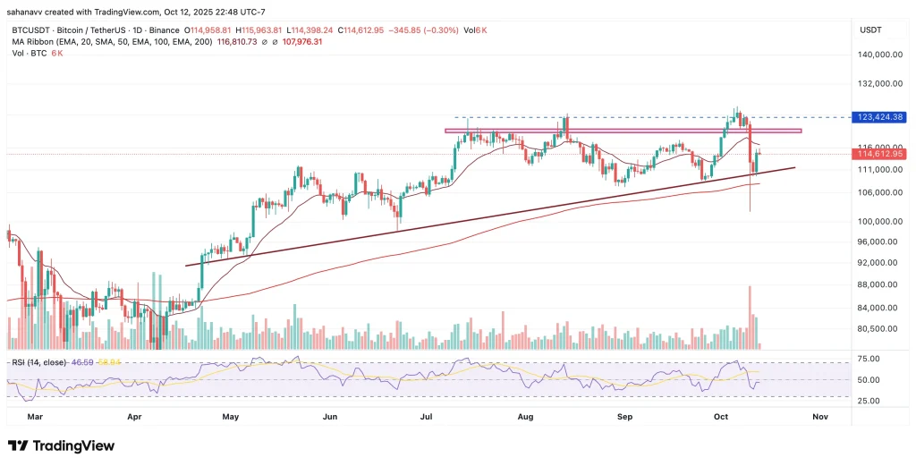 bitcoin price