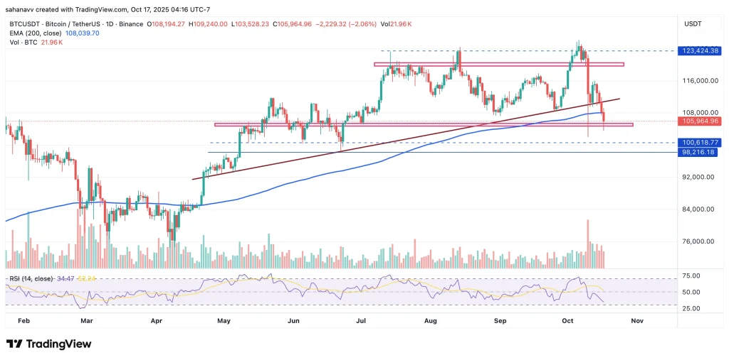 bitcoin price