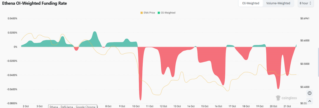 Can Ethena’s Rising Fees Push ENA Price Above $0.65?