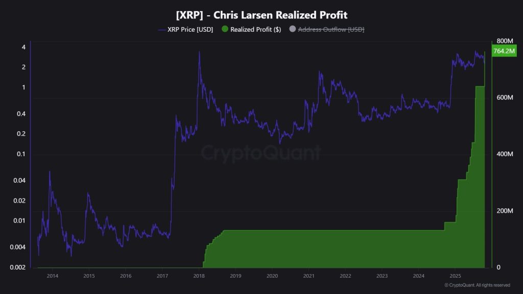 Chris Larsen’s $764 Million XRP Profit