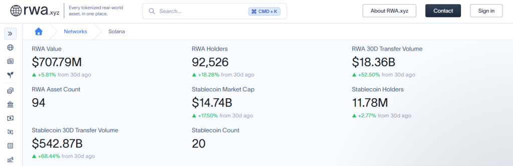 Hong Kong’s Spot ETF & RWA Growth Boost Confidence: Is SOL Price Ready For New ATH? 
