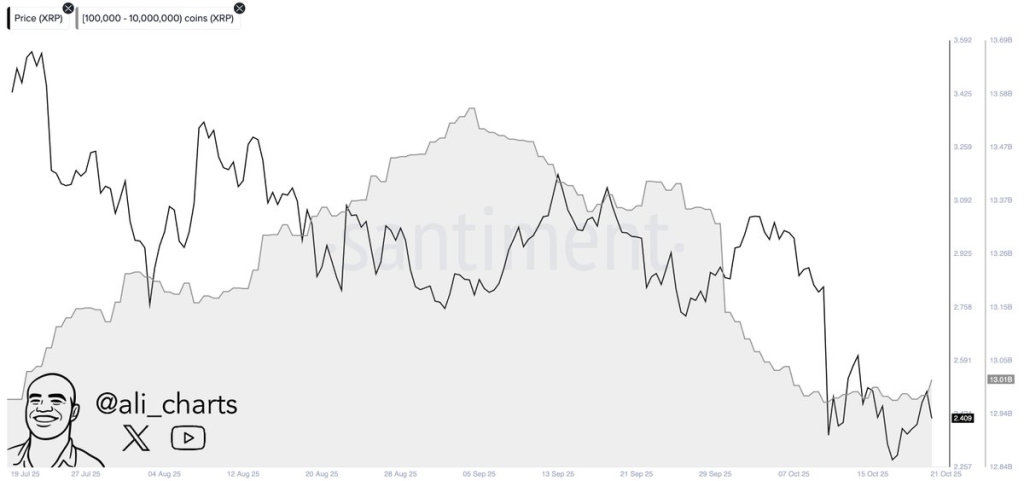 Relative Strength Index
