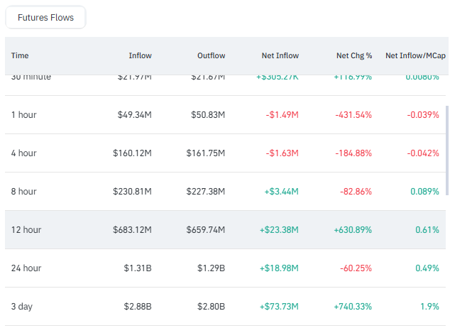 ChainOpera AI (COAI) Price Surges 85% - But Is the Rally Built to Last?
