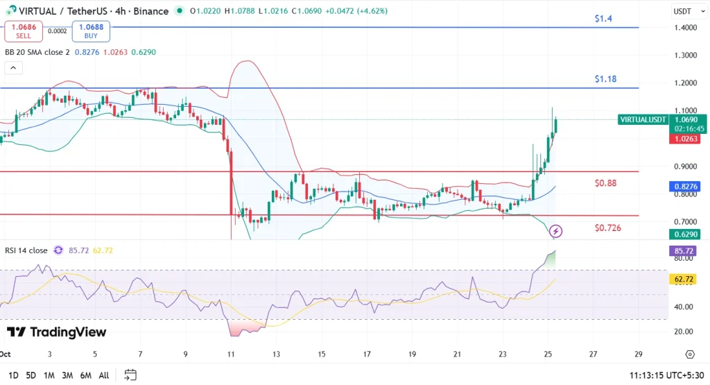 Virtuals Protocol 25-10-25