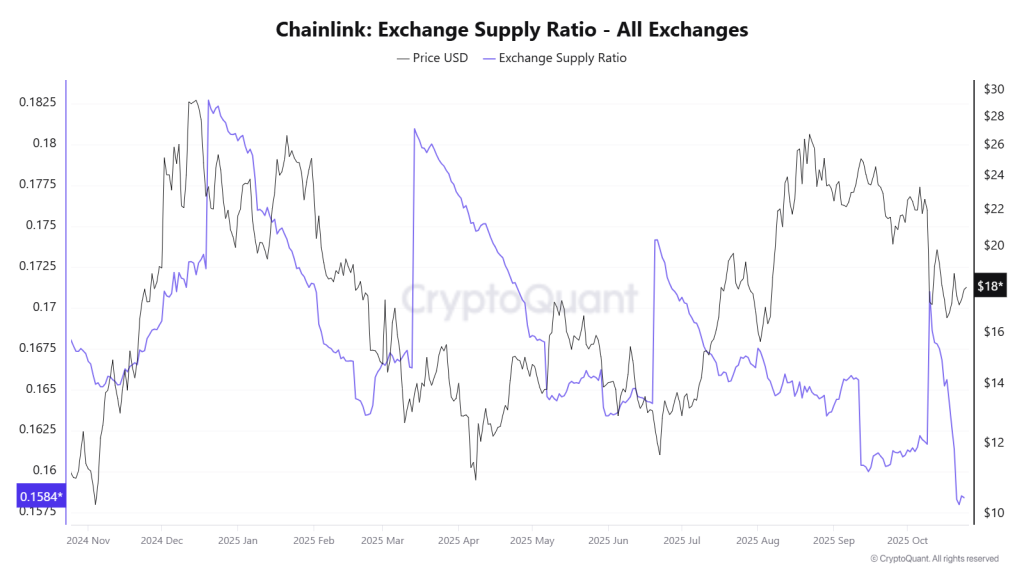 Chainlink Price Prediction 2025: Will LINK Rebound to $46 After Its Correction ends?