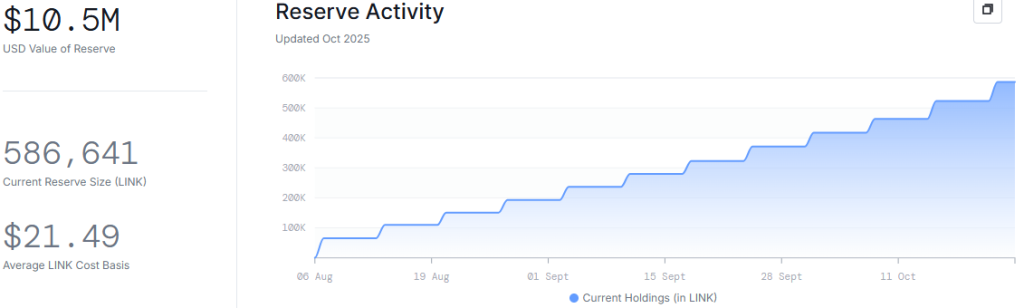 Chainlink Price Prediction 2025: Will LINK Rebound to $46 After Its Correction ends?