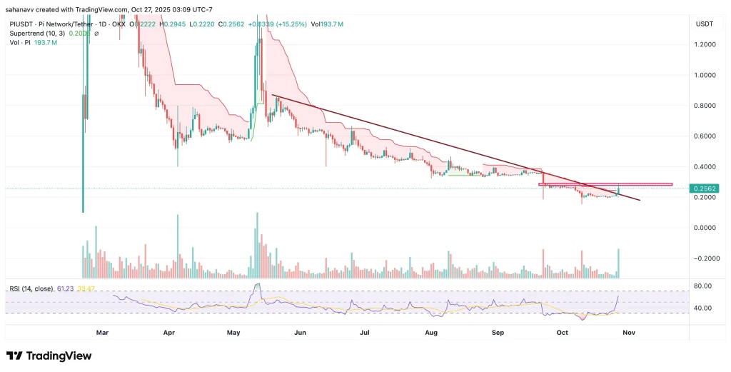 pi network price
