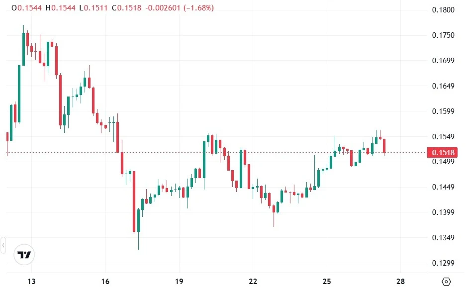 Source: CoinMarketCap/CRO