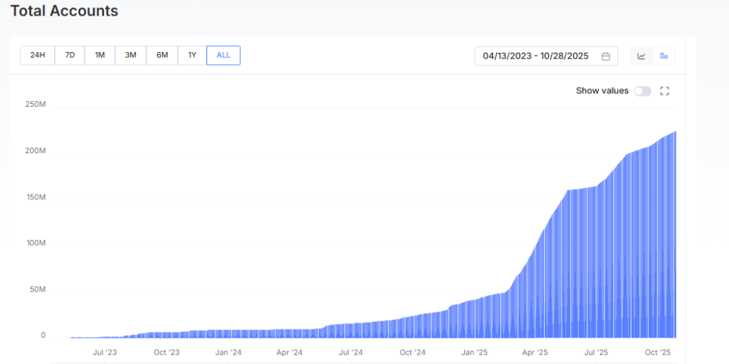 SUI Price Prediction 2025: Can the Symmetrical Triangle Spark Another 900% Rally?