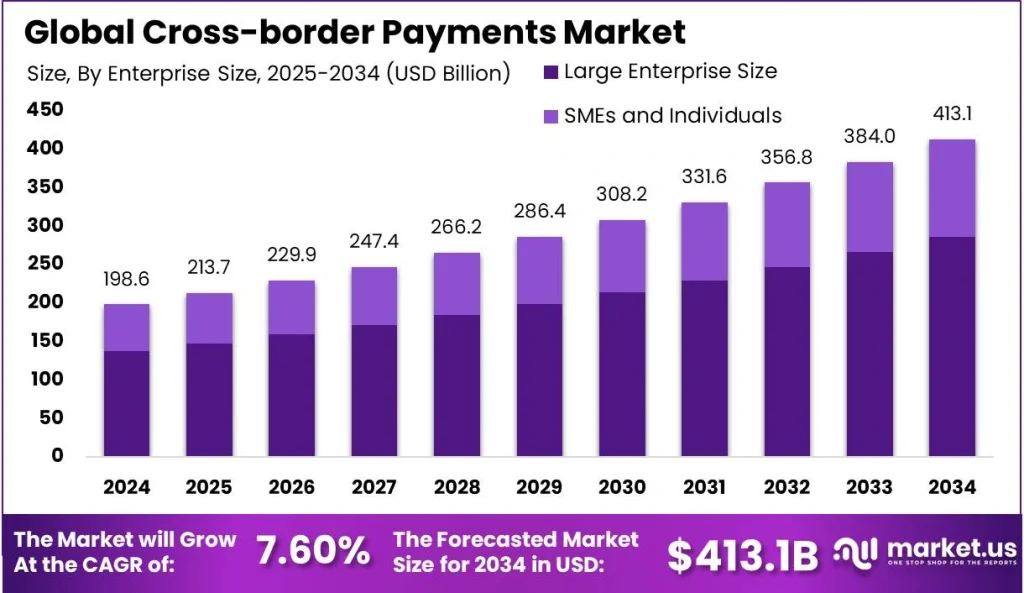 global-cross-borders-payment