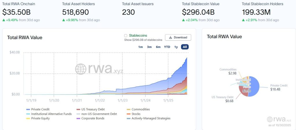 Standard Chartered forecasts tokenized real-world assets