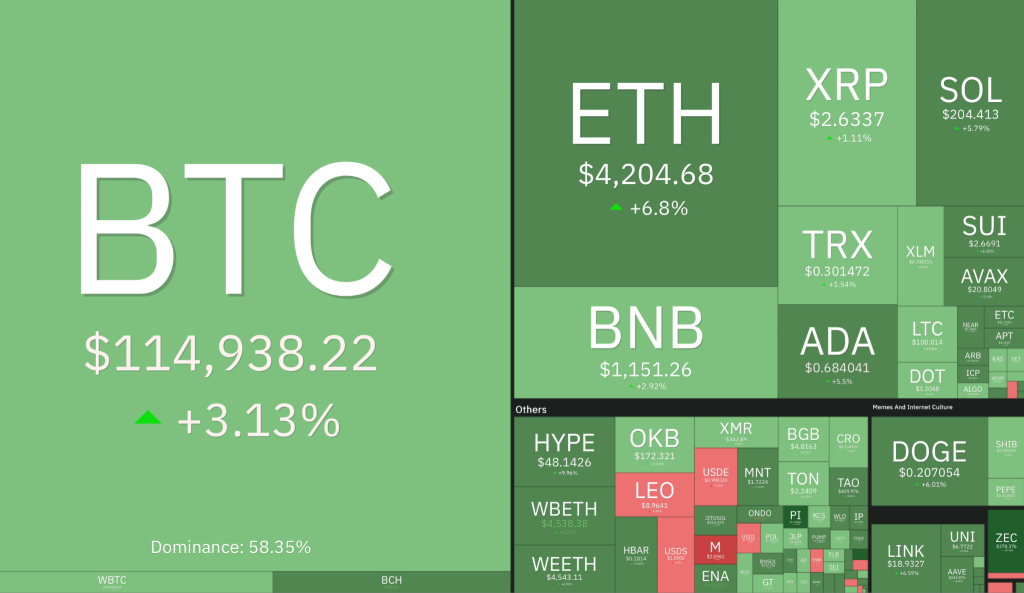 crypto market