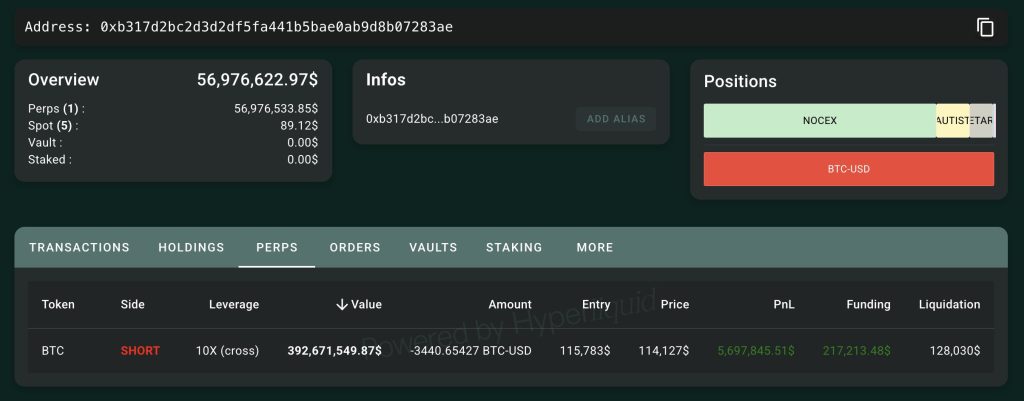 bitcoin whale shorting btc
