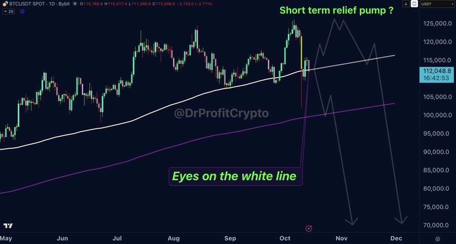 Bitcoin price chart