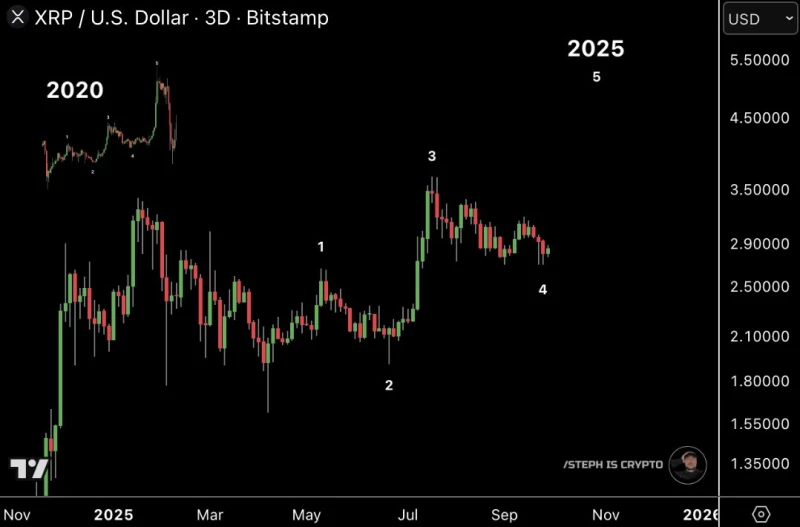xrp-us-bitstamp