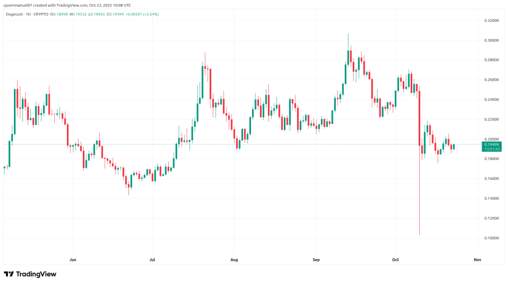dogecoin-trading-view-chart