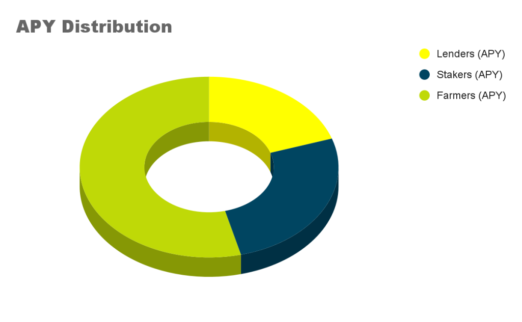 Points scored apy-distribution